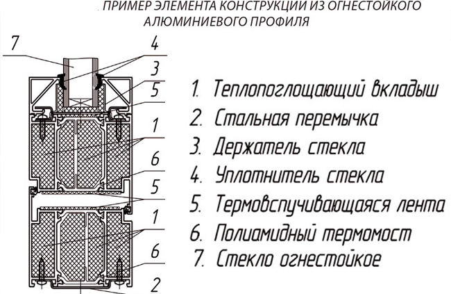 Чертеж